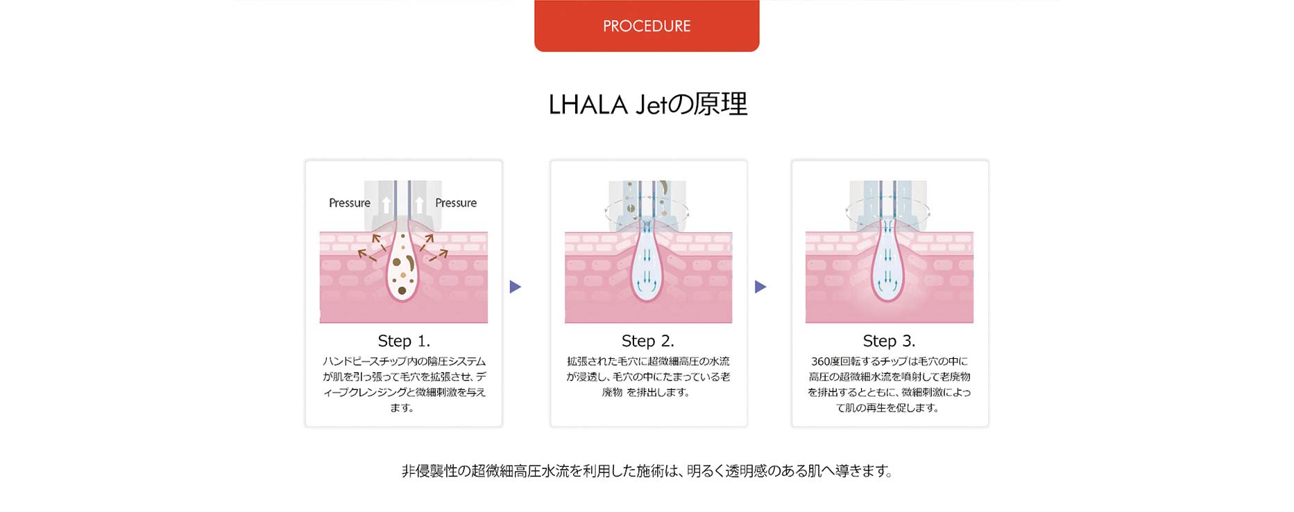 非侵襲性の超微細高圧水流を利用した施術は、明るく透明感のある肌へ導きます。