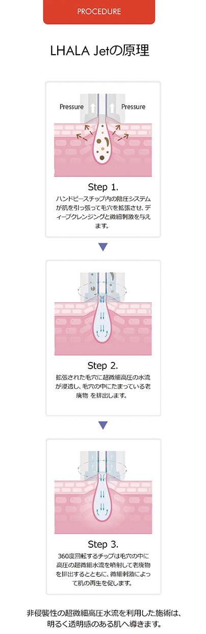 非侵襲性の超微細高圧水流を利用した施術は、明るく透明感のある肌へ導きます。