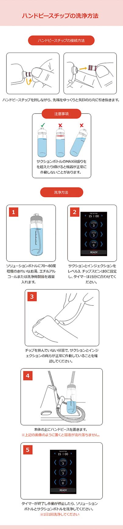 ハンドピースチップの洗浄方法