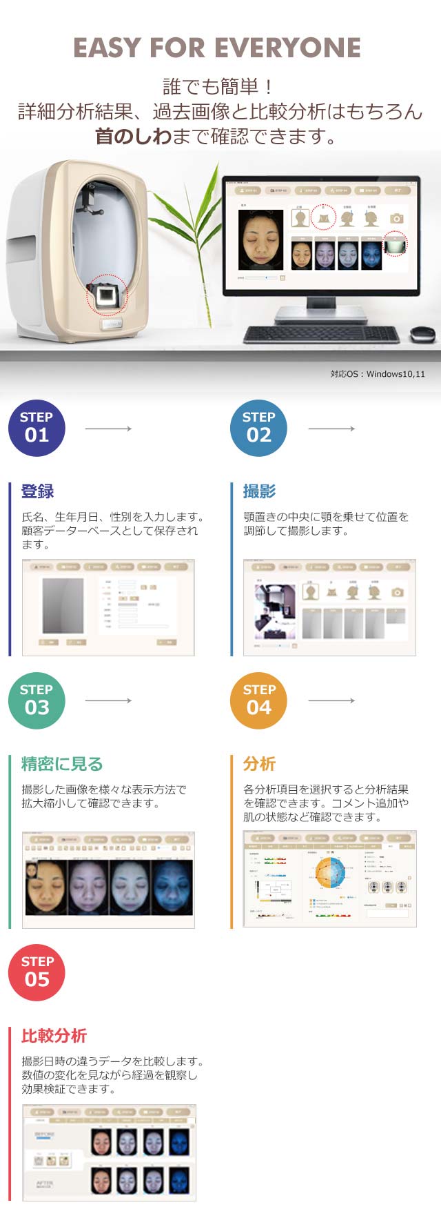 誰でも簡単！5STEPで過去画像との比較分析まで行えます。