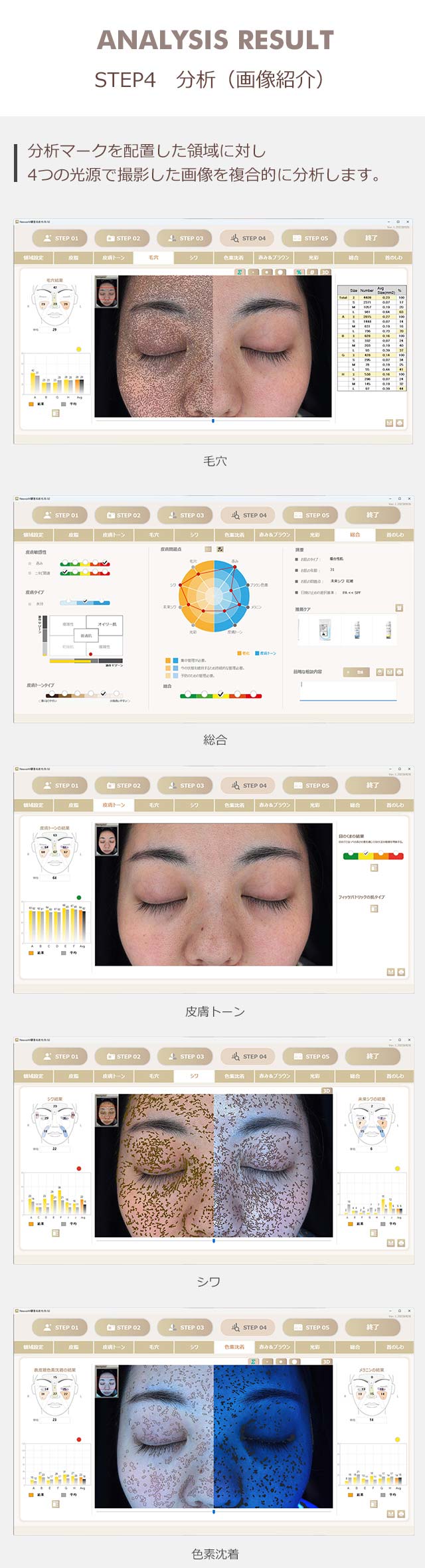 分析マークを配置した領域に対し4つの光源で撮影した画像を複合的に分析します。