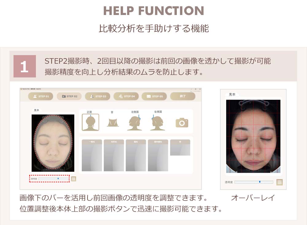 STEP2撮影時、2回目以降の撮影は前回の画像を透かして撮影が可能撮影精度を向上し分析結果のムラを防止します。